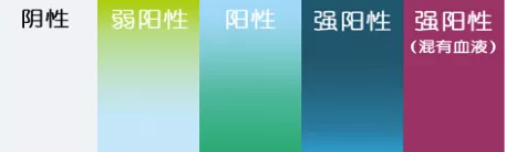 重庆甲状腺医院