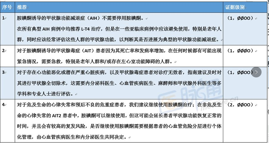 重庆仁品耳鼻喉医院